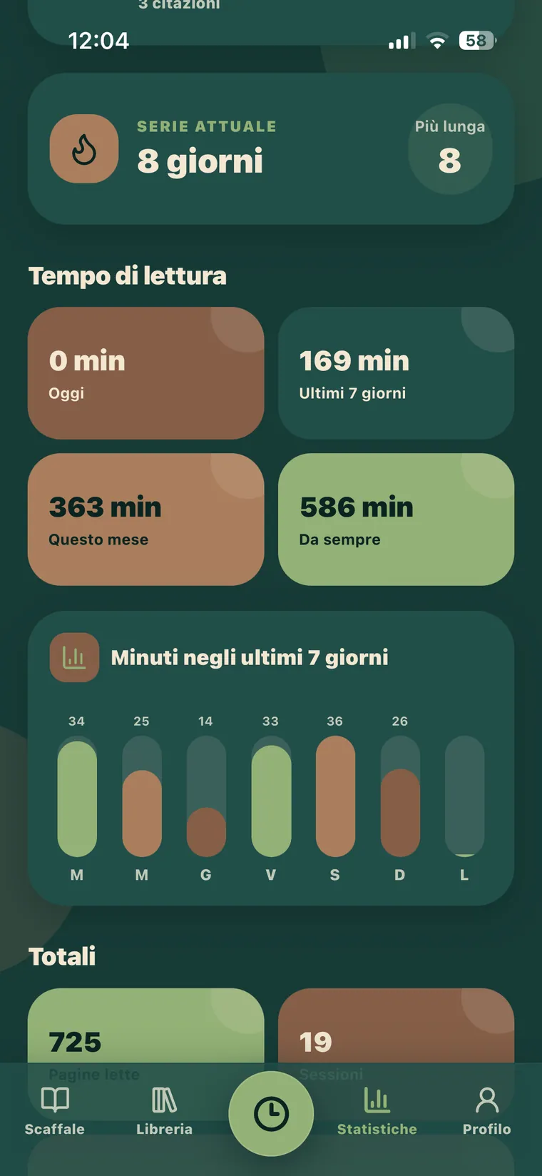 La tua lettura, giorno per giorno — Tempo di lettura, serie e progressi.