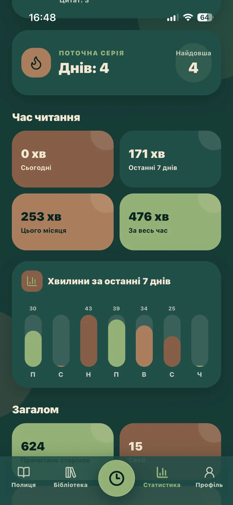 Твоя історія читання — Час читання, серії днів і прогрес.